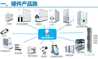 无人值守工厂物资与物流智能化管理系统解决方案 构建高效计算机集成体系